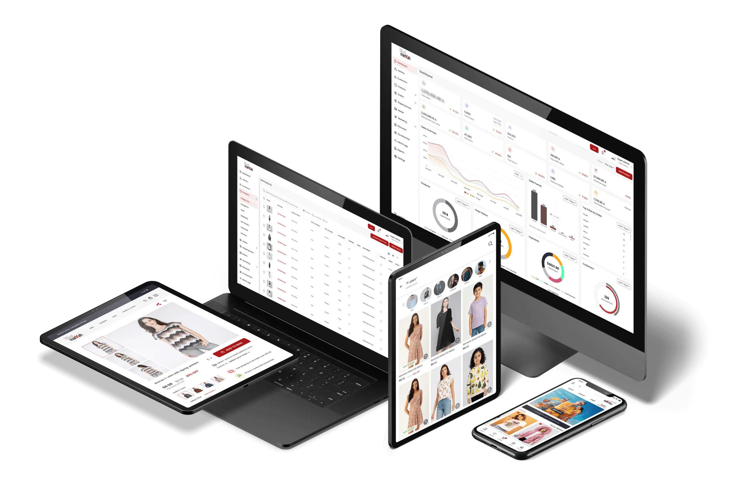 Libsi Markah — Retail Digital Transformation